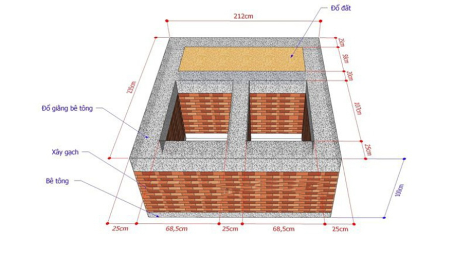 Cần áp dụng cách tính kích thước mộ